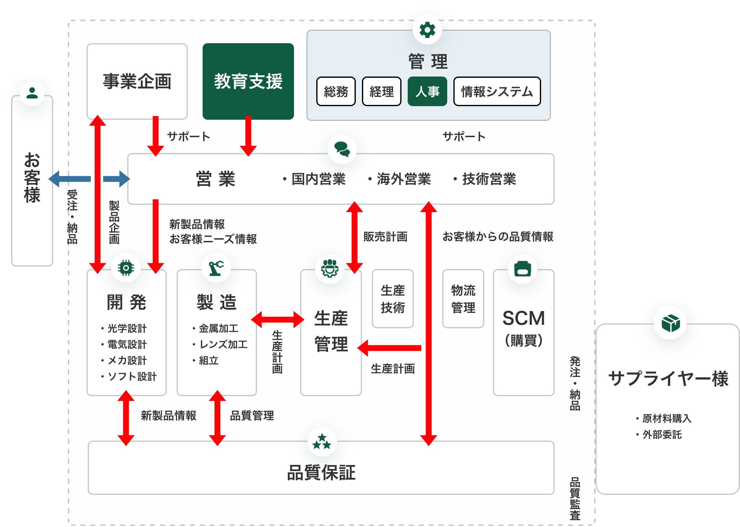 興和オプトロニクス