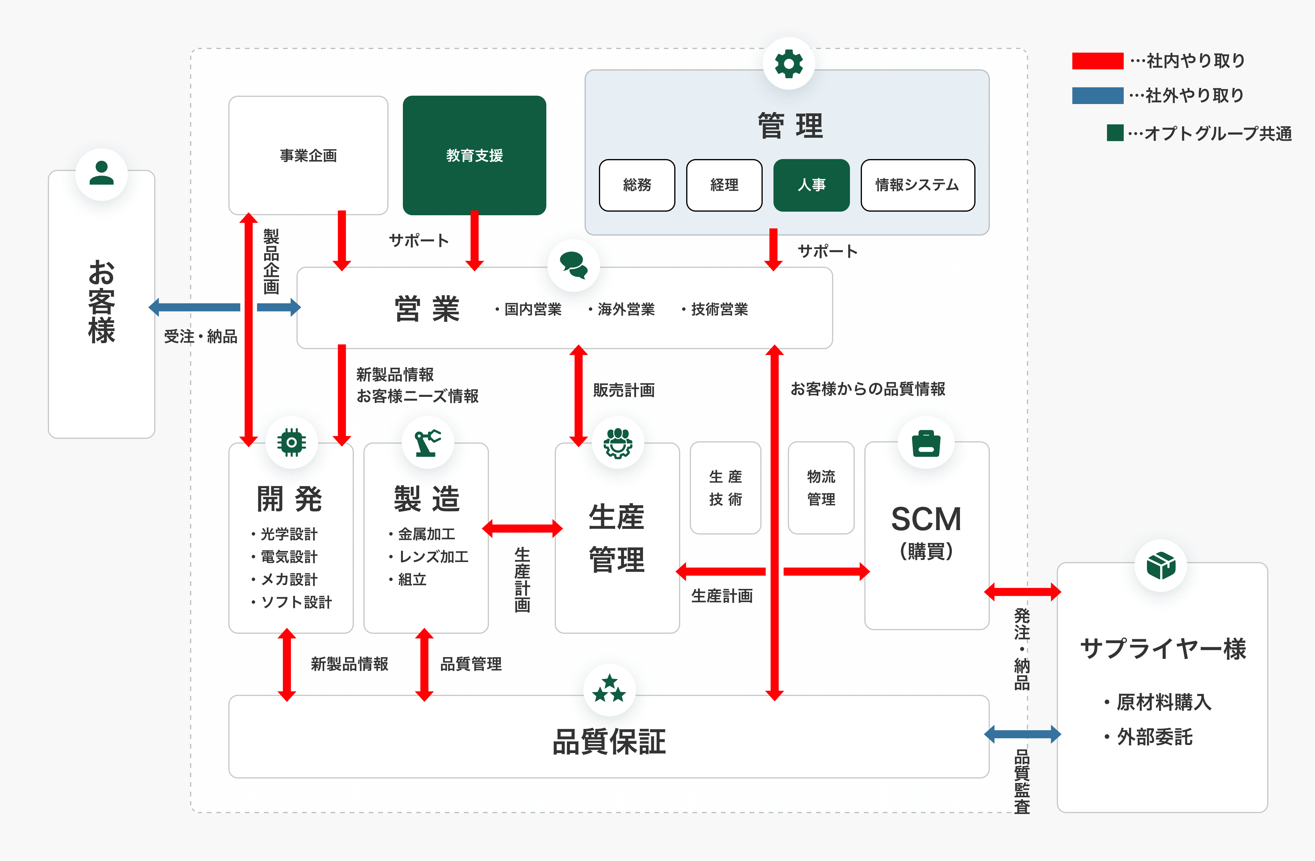 興和オプトロニクス