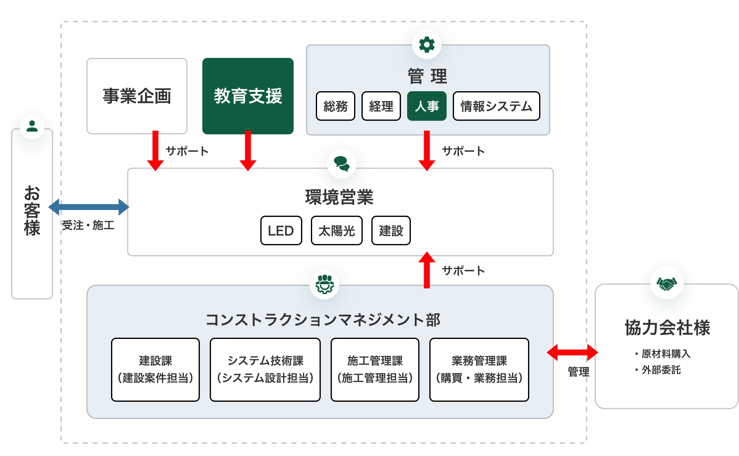 興環テクノ