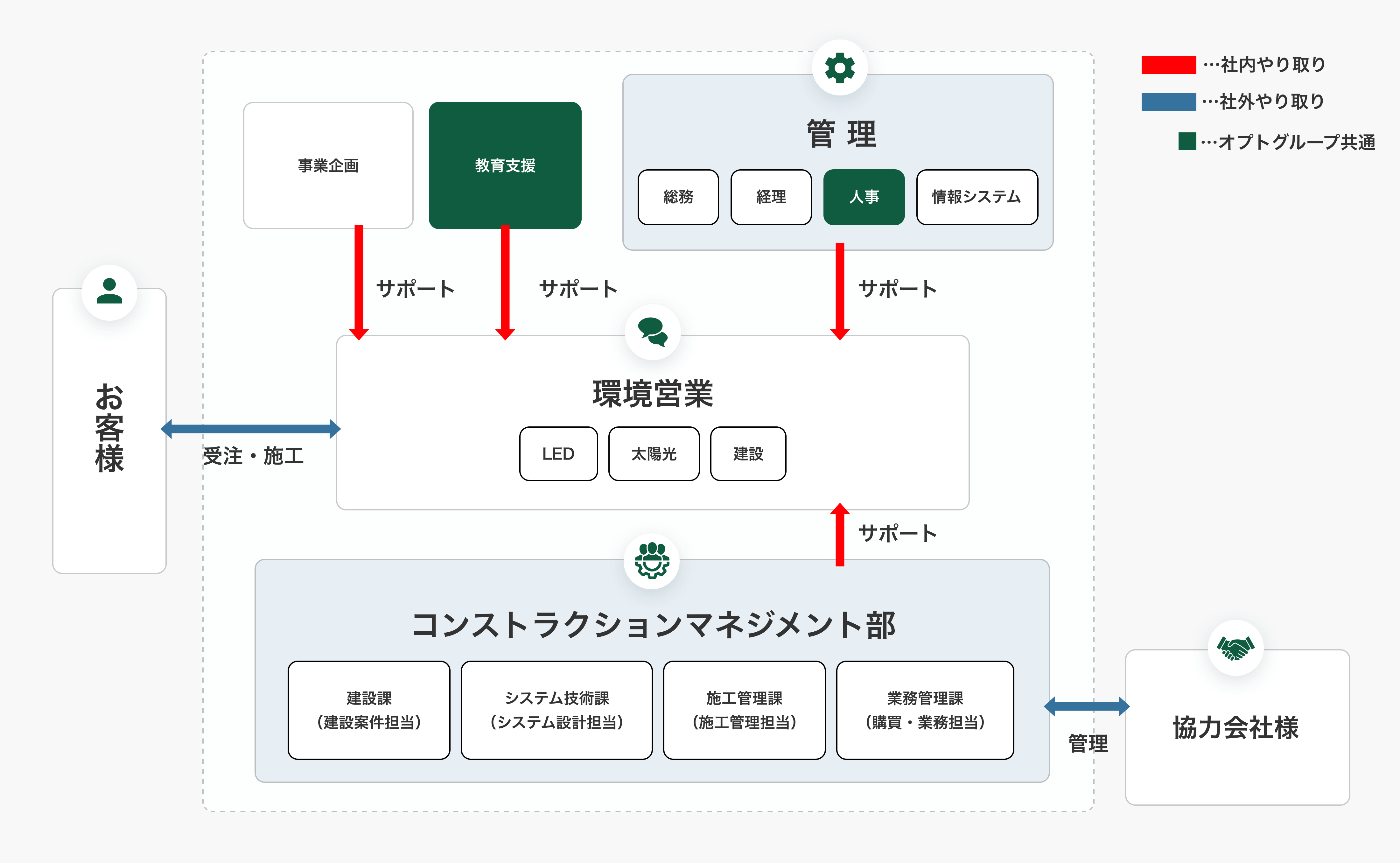 興環テクノ