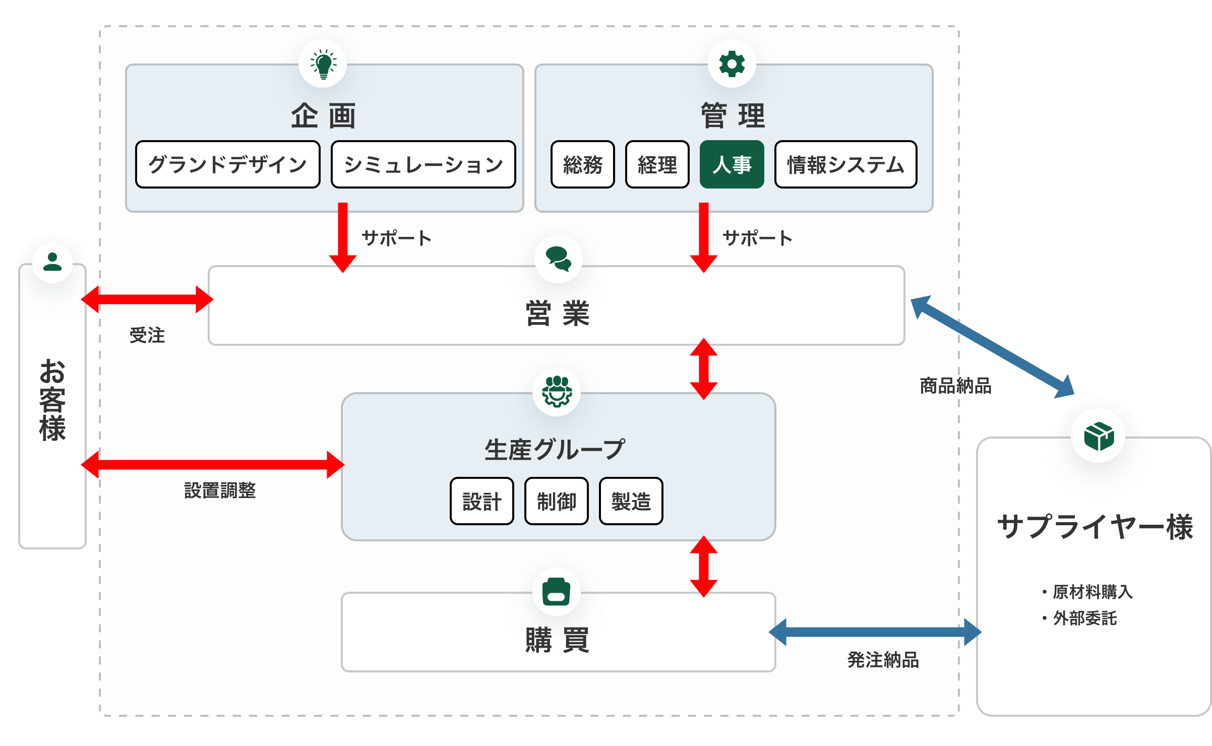 興和テックメイク