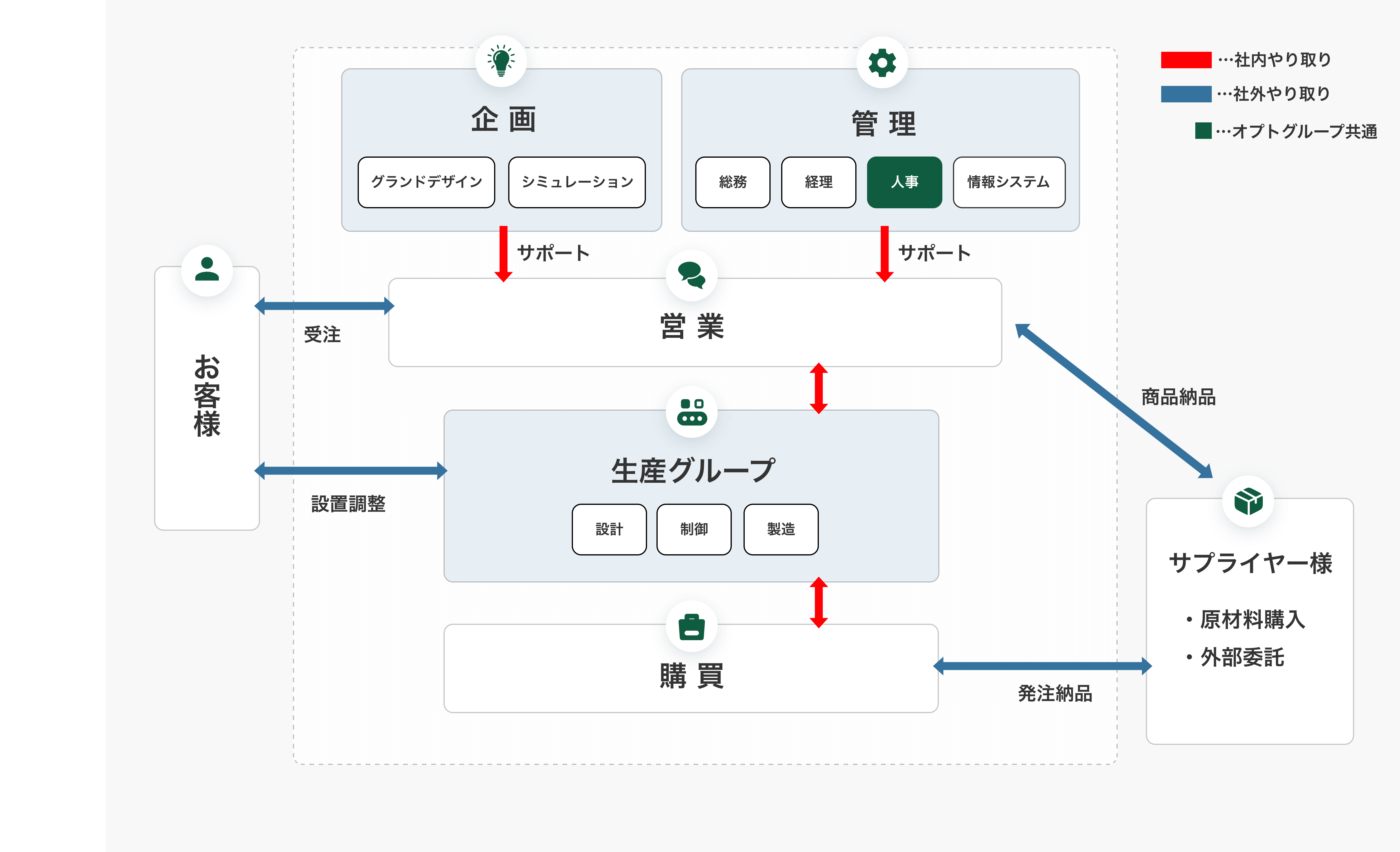 興和テックメイク