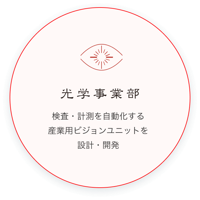 興和オプトロニクス株式会社