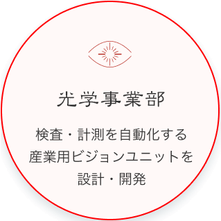 興和オプトロニクス株式会社