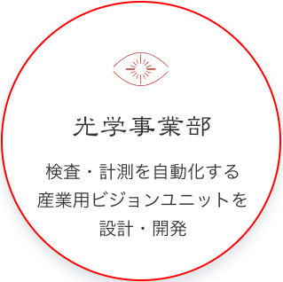 興和オプトロニクス株式会社